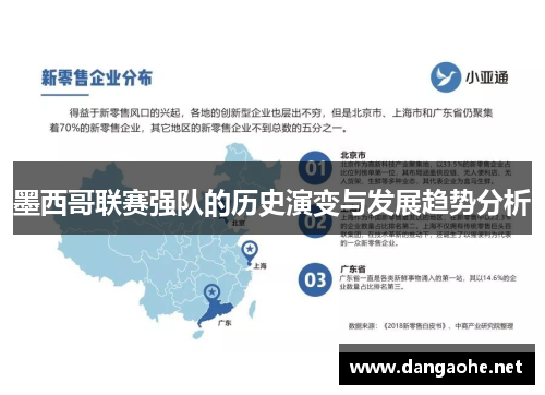 墨西哥联赛强队的历史演变与发展趋势分析