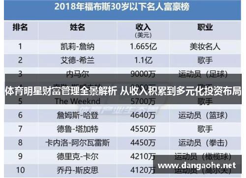 体育明星财富管理全景解析 从收入积累到多元化投资布局