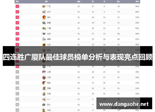 四连胜广厦队最佳球员榜单分析与表现亮点回顾