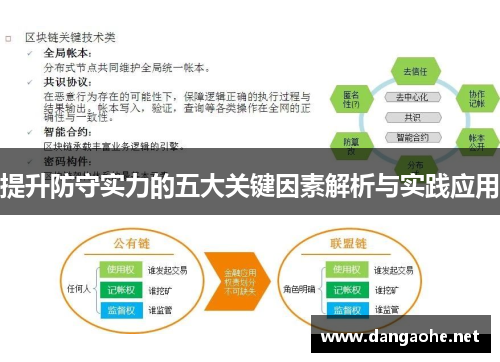提升防守实力的五大关键因素解析与实践应用