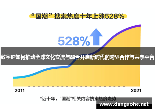 数字IP如何推动全球文化交流与融合开启新时代的跨界合作与共享平台
