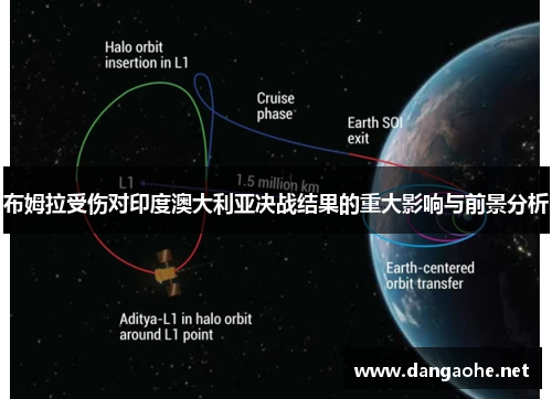 布姆拉受伤对印度澳大利亚决战结果的重大影响与前景分析