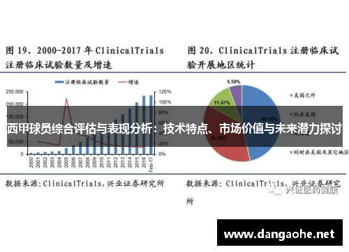 西甲球员综合评估与表现分析：技术特点、市场价值与未来潜力探讨
