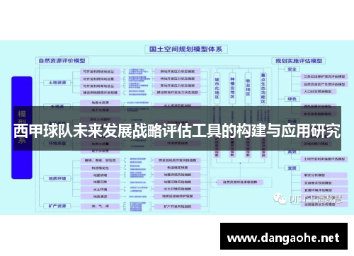 西甲球队未来发展战略评估工具的构建与应用研究