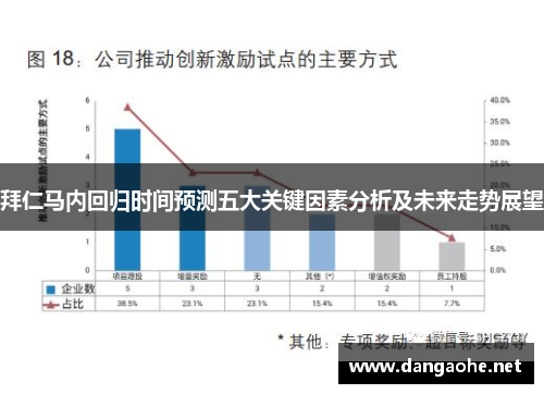 拜仁马内回归时间预测五大关键因素分析及未来走势展望